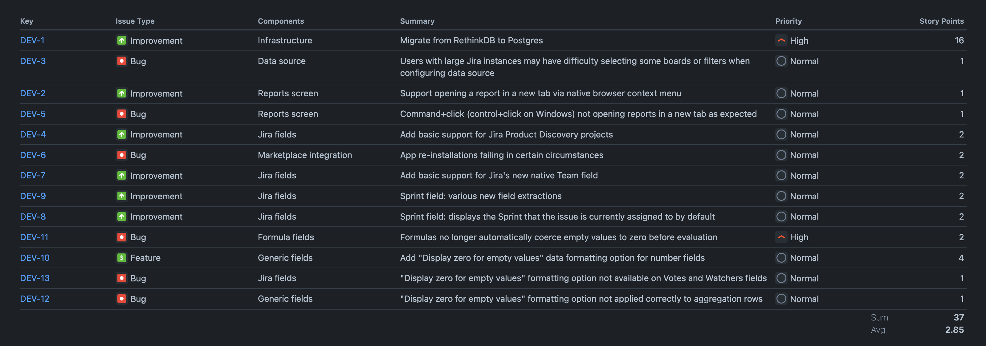 Preview pane showing a report with the sum aggregation method enabled and the aggregation value displayed in the column footer