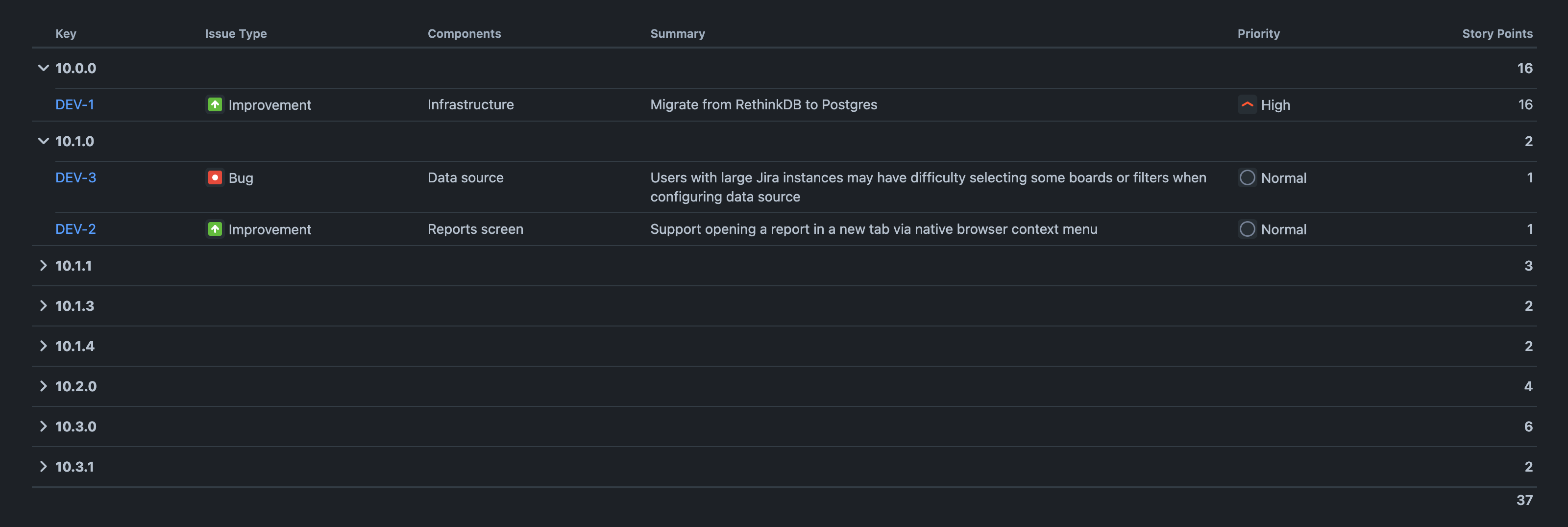 Preview pane showing a grouped report with the sum aggregation method enabled and the aggregation value displayed in the group headers