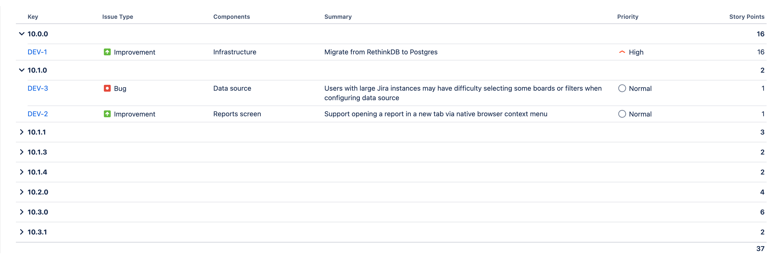 Preview pane showing a grouped report with the sum aggregation method enabled and the aggregation value displayed in the group headers