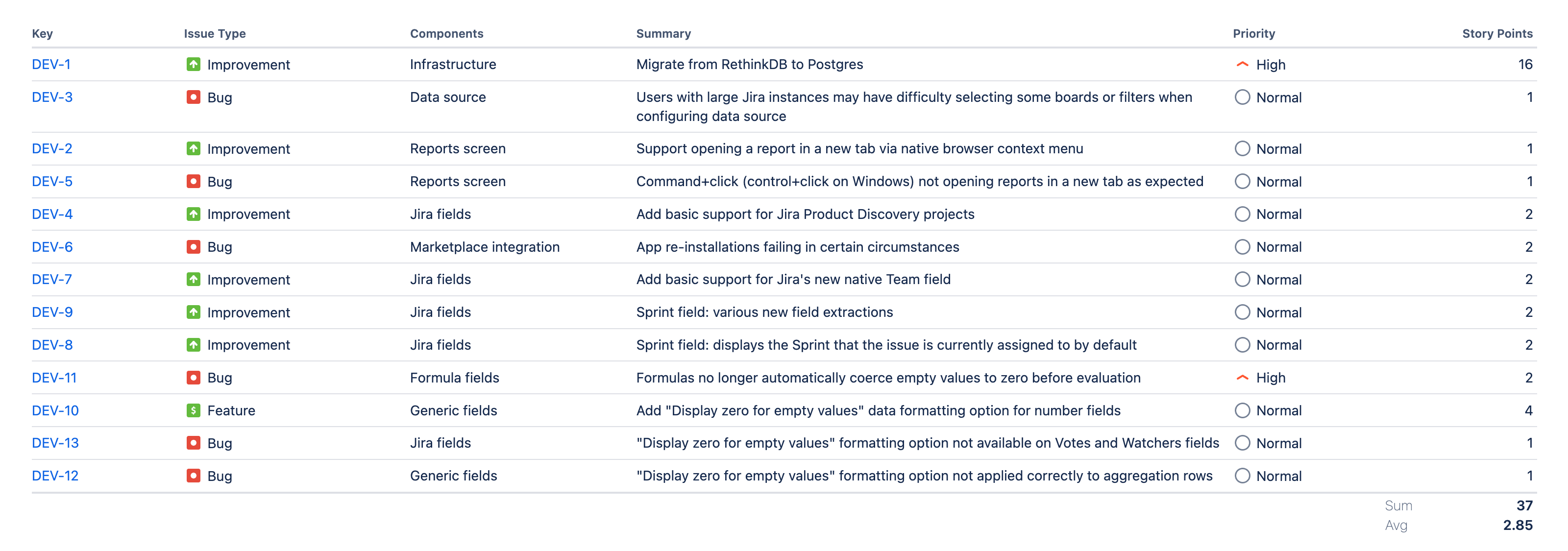 Preview pane showing a report with the sum aggregation method enabled and the aggregation value displayed in the column footer