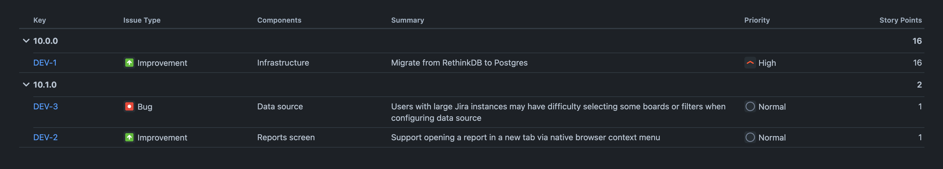 Preview pane displaying a grouped report with the 'Show detail by default' enabled